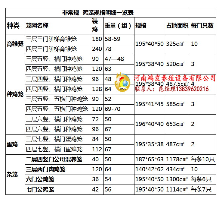 鸡笼规格