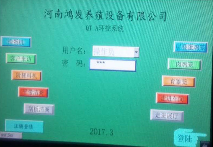 环控